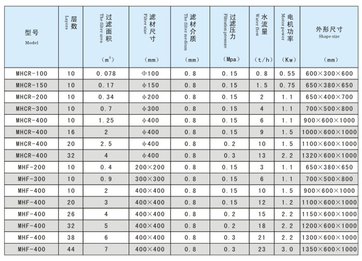 不銹鋼過(guò)濾器參數(shù).jpg