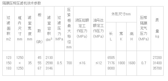 全自動隔膜壓濾機參數(shù).jpg