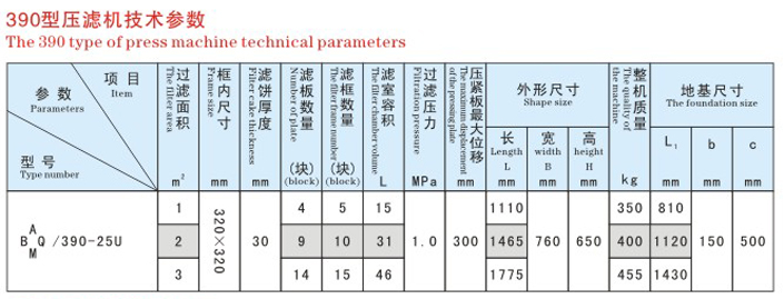 壓濾機390型參數(shù).jpg